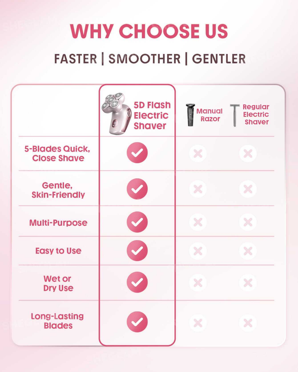 SHEGLAM Smooth Moves 5D Flash Electric Shaver