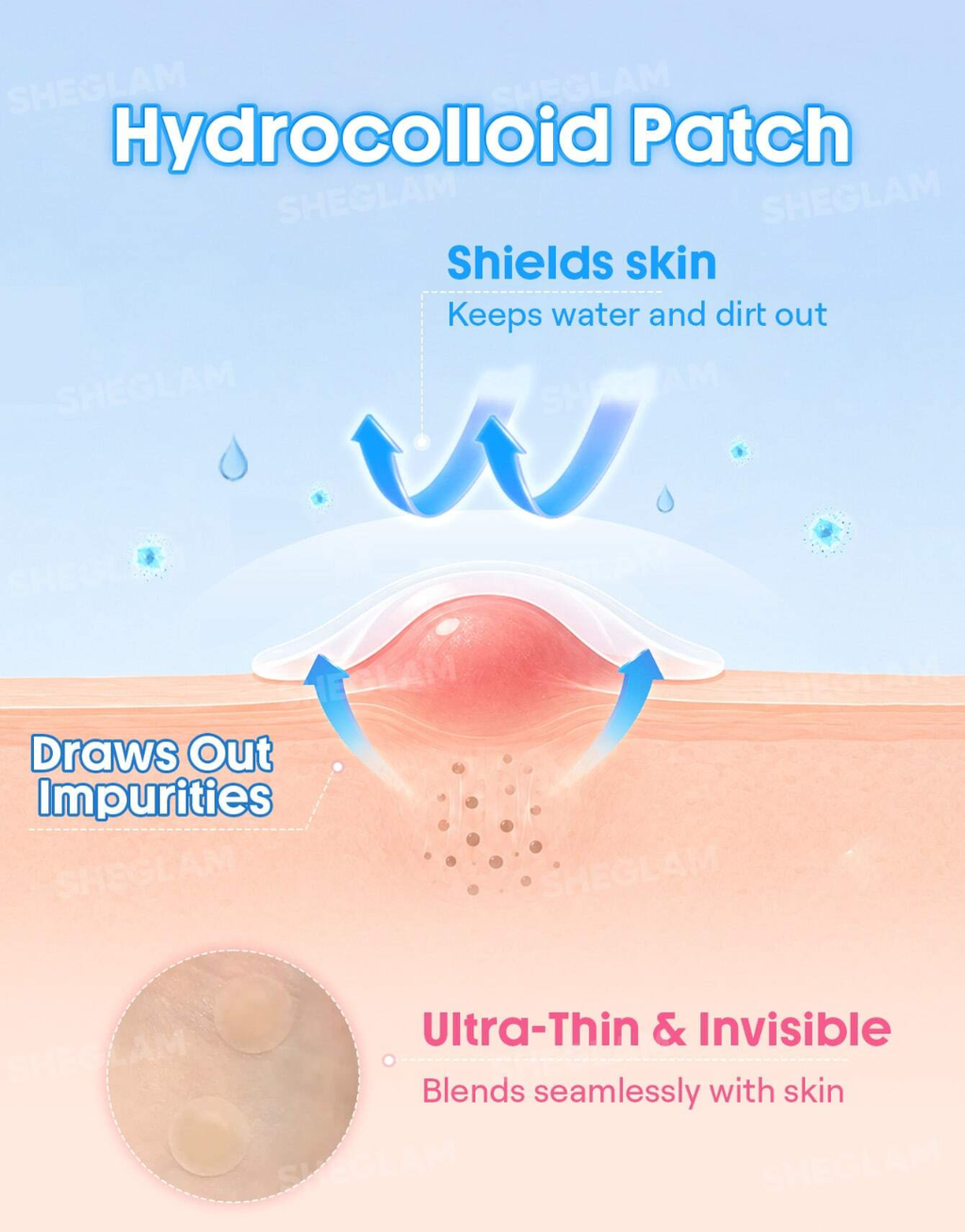 SHEGLAM Anytime Invisible Blemish Patches