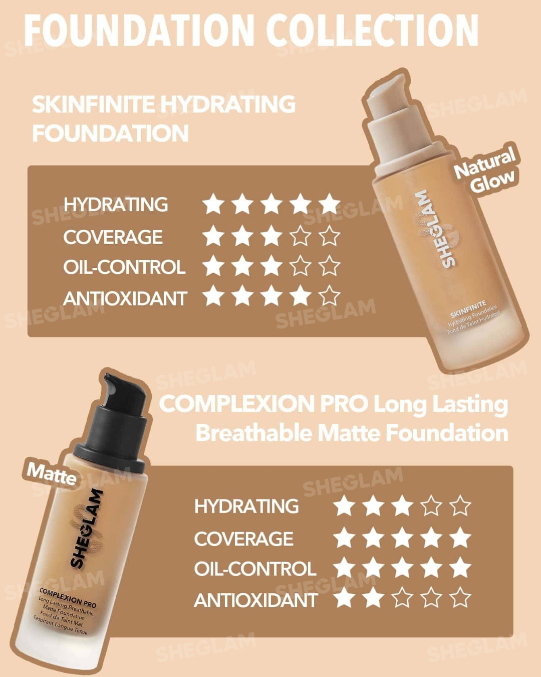 SHEGLAM Complexion Pro Long Lasting Breathable Matte Foundation
