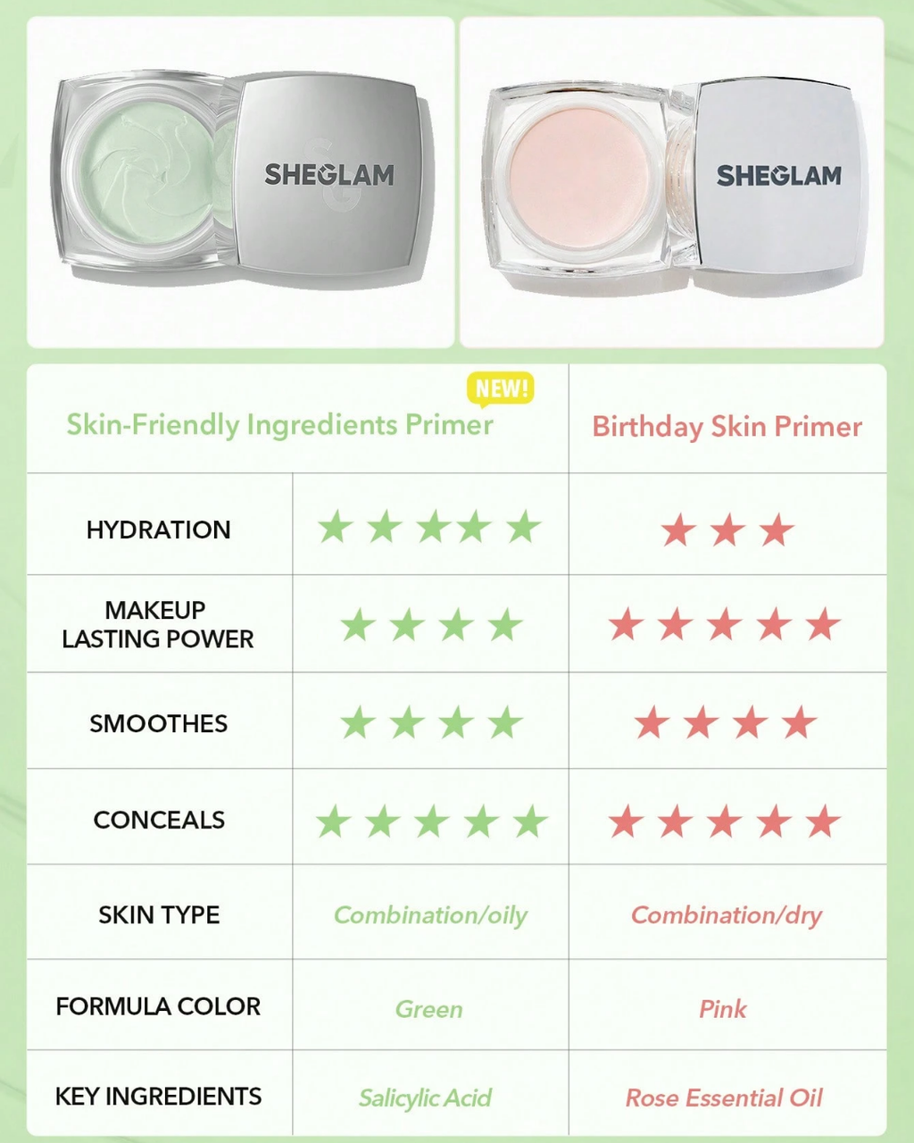 SHEGLAM Birthday Skin Oil-Control Primer