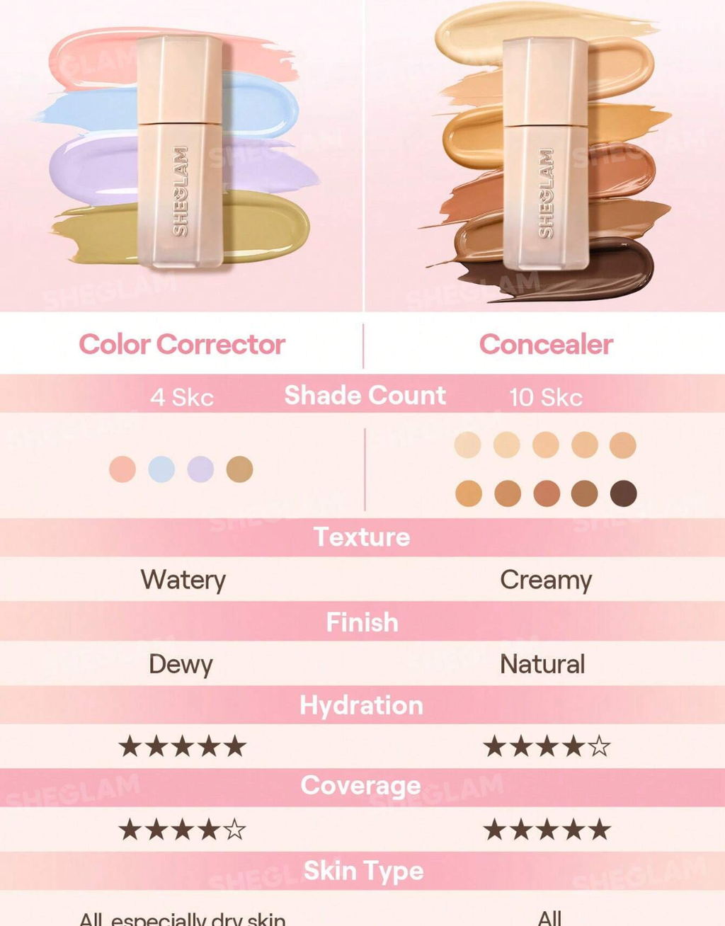 SHEGLAM  Hideaway Full-Coverage Concealer