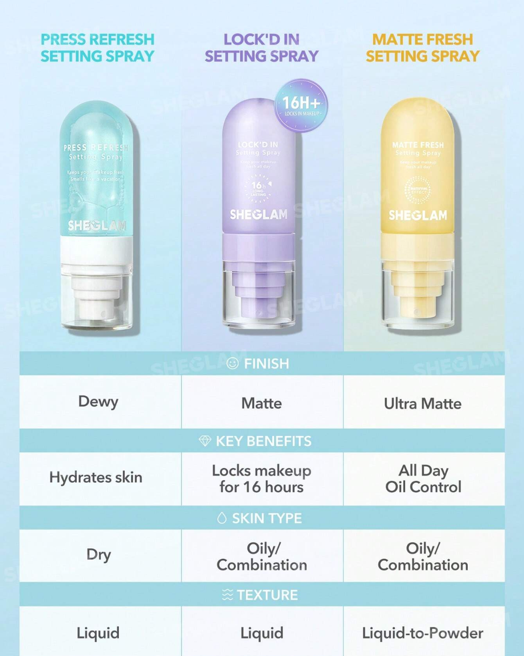 SHEGLAM Press Refresh Setting Spray