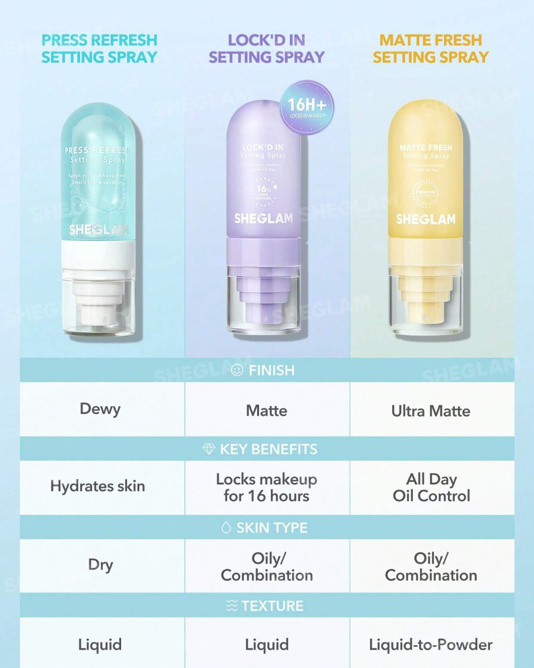 SHEGLAM Press Refresh Setting Spray