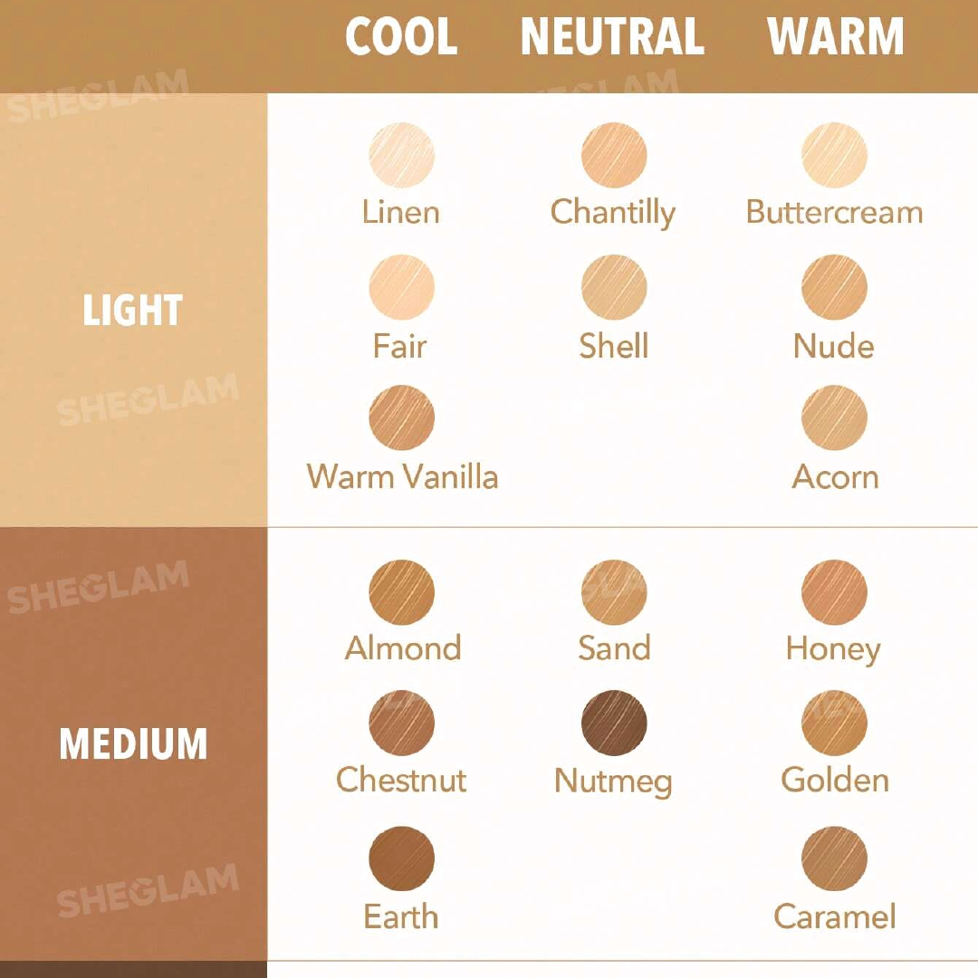 Perfect Skin High Coverage Concealer