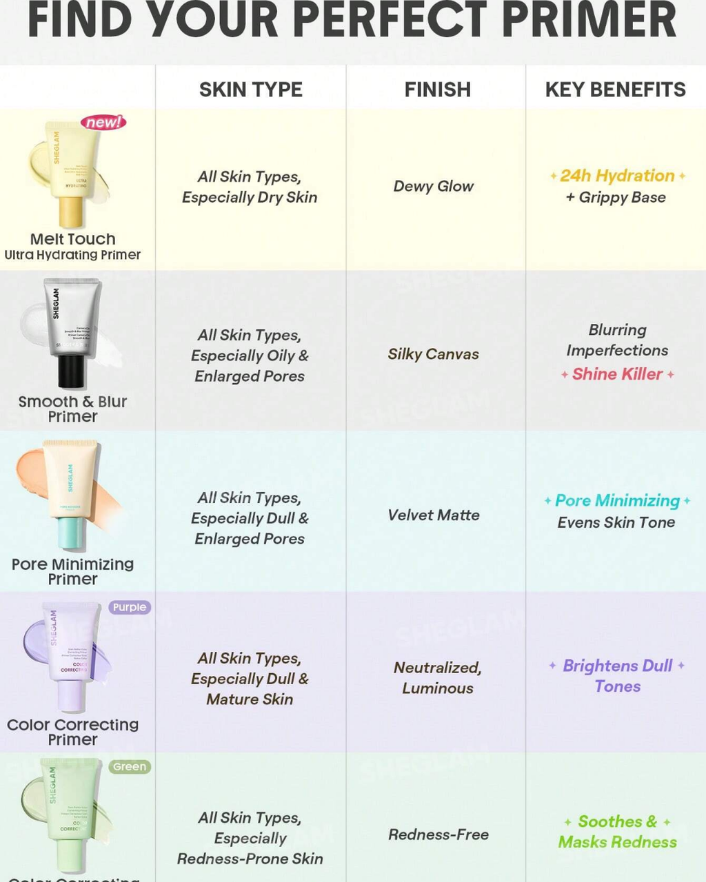 SHEGLAM Melt Touch Ultra-Hydrating Primer